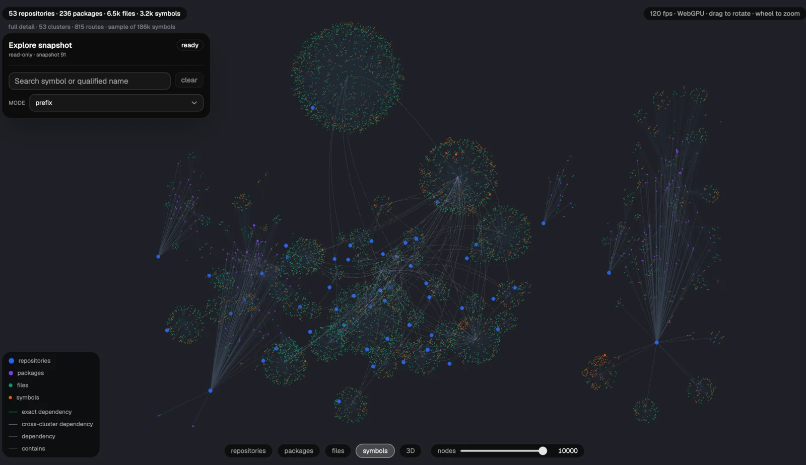 Kivgraph's 3D graph viewer showing repositories, packages, files, and symbols connected by dependency edges.